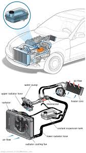 See U0754 repair manual
